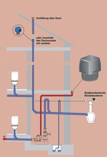 Abu-plast: Typisches Einsatzgebiet des ventilair active ist die Be- und Entlüftung einer Hebeanlage. - © Abu-plast
