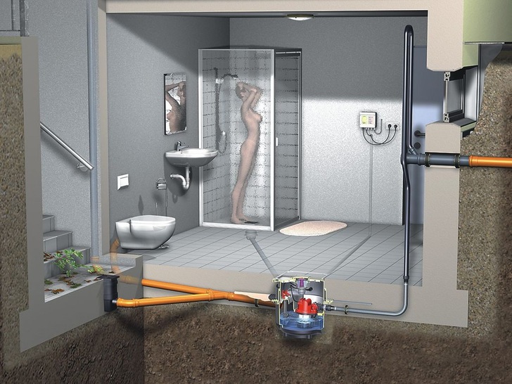 Kessel: Abwasserstation Aqualift F Unterflur zum Einbau in die Bodenplatte.