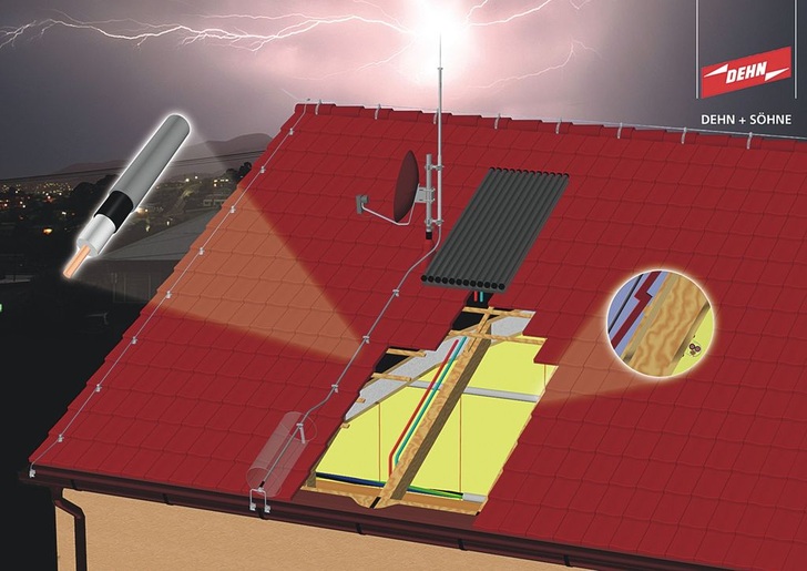 Dehn: Durch Getrennte Fangeinrichtungen wird eine Verschlep­pung von Blitzteilströmen ins Innere des Gebäudes vermieden.