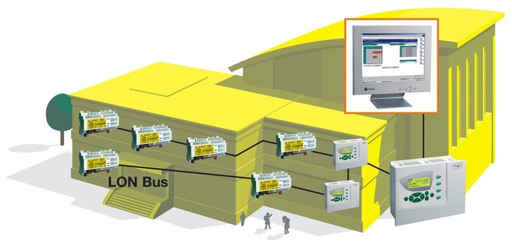 Schulgebäude können mit intelligenter Regelungstechnik den Energieverbrauch deutlich senken.