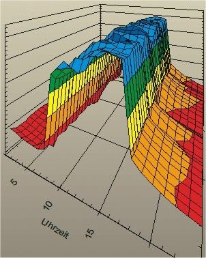 mh-software: Raumgeometrie und Kühllastberechnung. - © mh-software
