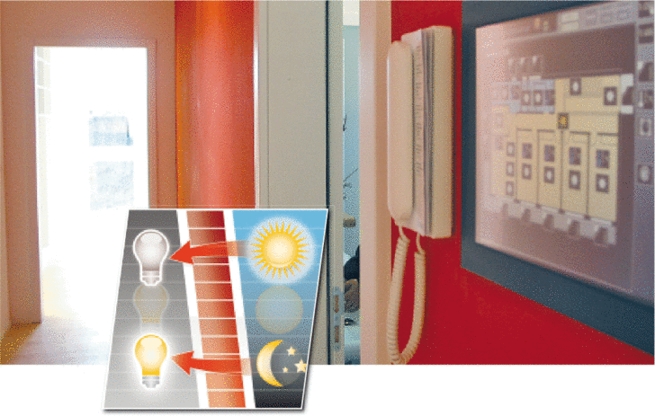 Für ein sinnvolles und energiesparendes Gebäudemanagement müssen alle Komponenten zusammen spielen: Fällt durch ein Fenster oder eine offene Tür Sonnenlicht, sollte das elektrische Licht automatisch gelöscht oder gedimmt werden.