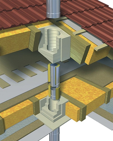 Raab: Kompakte Dach-, Wand- und Decken­durchführung.