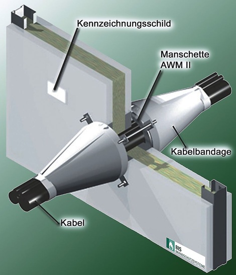 BIS Pacifyre AWM II: Abschottung für Elektrokabel und -leitungen. - © BIS Walraven
