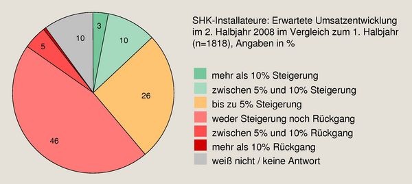 © Bild GV / Quelle: BauInfoConsult
