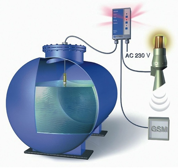 Afriso-Euro-Index: Der Maximelder-R.