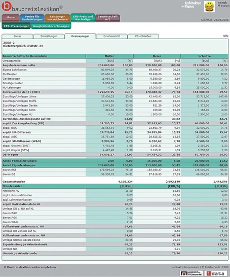 f:data: Angebotsprüfung und Ausgleichsberechnung von Nachträgen mit dem Baupreislexikon.