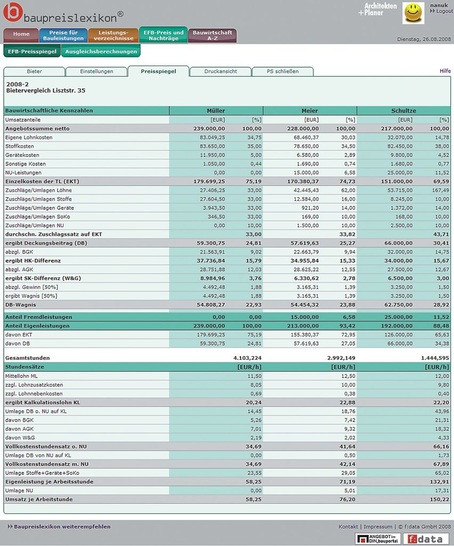 f:data: Angebotsprüfung und Ausgleichsberechnung von Nachträgen mit dem Baupreislexikon. - © f:data
