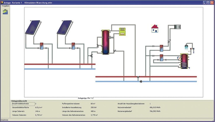 Valentin: T*SOL ­Expert wurde mit einem Zusatzmodul Solare Nahwärme erweitert.