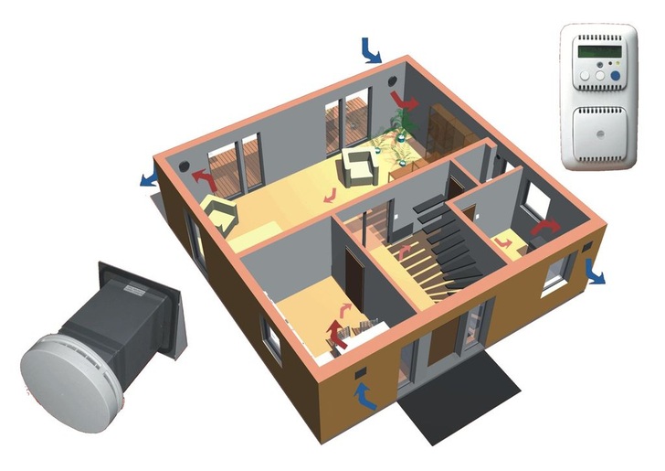 Öko-Haustechnik: inVENTer-Lüftungsschema.