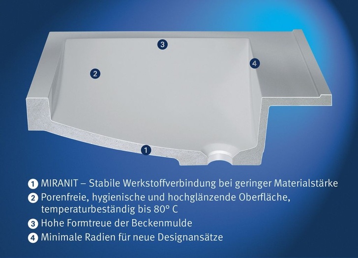 Franke: Schnittbild durch einen Miranit-Waschtisch.