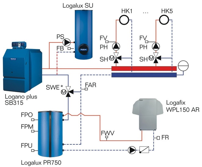 Buderus: Logasoft bivalente Wärmepumpen-Heizsysteme berücksichtigt bei den Berechnungen auch die hydraulischen Einbindung. - © Buderus
 Buderus: Logasoft bivalente Wärmepumpen-Heizsysteme berücksichtigt bei den Berechnungen auch die hydraulischen Einbindung.