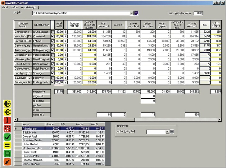 untermStrich: Wirtschaftliche Projektsteuerung mit dem neuen Projektschaltpult. - © untermStrich
 untermStrich: Wirtschaftliche Projektsteuerung mit dem neuen Projektschaltpult.