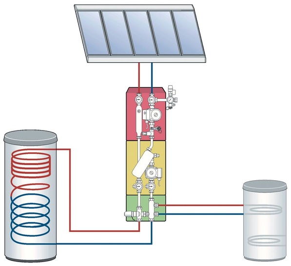 Weishaupt: Solar-Trennstation und Umschaltmodul für zwei solare Verbraucher. - © Weishaupt
