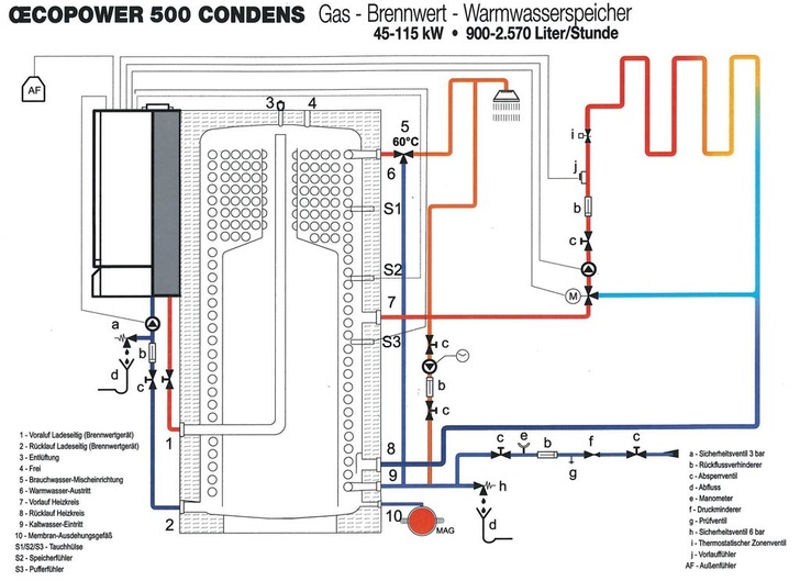 Oertli: Prinzip des Oecopower Gas-Brennwert-Warmwasserspeichers.