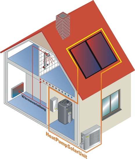 Hauptbestandteile der Rotex HeatPumpSolarUnit (HPSU): Split-Luft/Wasser-Wärmepumpe und der 500-l-Schichtspeicher HybridCube. - © Rotex
