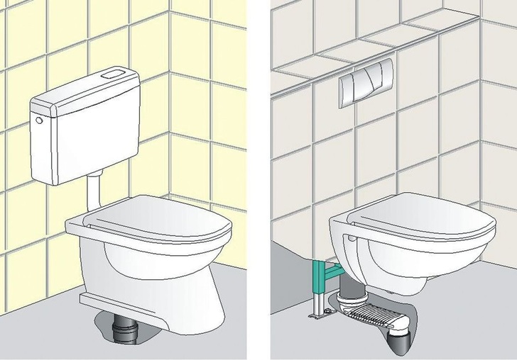 Abu-plast: Der bestehende Fallstrang eines bodenstehenden WCs kann mithilfe des abusanitair Versprungbogens mit dem Abgangsbogen eines Vorwandelements verbunden werden. - © Abu-plast
