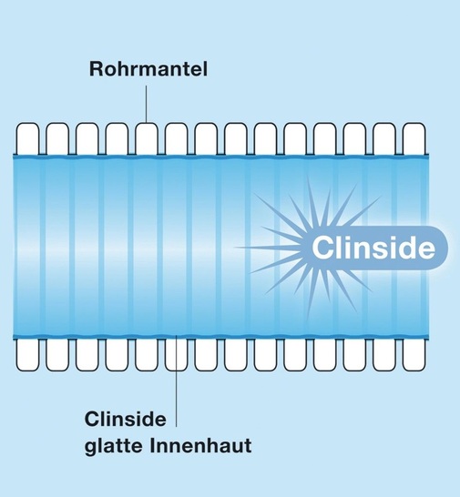 Zehnder: Die glatte Clinside-Innenhaut der ComfoTube-Lüftungsrohre verhindert ein Festhaften von Schmutzpartikeln und erleichtert die Reinigung. - © Zehnder
 Zehnder: Die glatte Clinside-Innenhaut der ComfoTube-Lüftungsrohre verhindert ein Festhaften von Schmutzpartikeln und erleichtert die Reinigung.