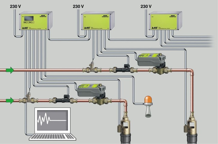Kemper: Anwendungsfall Master-Slave-Technik der KHS-Mini-Systemsteuerung.