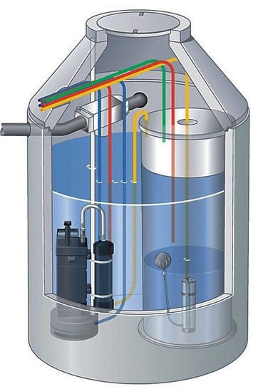 Mall: Grauwasseranlage von 600 und 13500 l/d. - © Mall Umweltsysteme
 Mall: Grauwasseranlage von 600 und 13500 l/d.