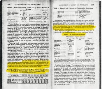 Ingenieur-Handbuch von 1916: „CO2 tests should be used …checking the renewal of air and its distribution within the room. …the CO2 should not exceed 8 or 10 parts in 10000“. „Anhand von CO2-Tests …sollte die Lufterneuerung und die Verteilung der Luft im Raum kontrolliert werden. …der CO2-Anteil sollte 8 bis 10 Teile pro 10000 nicht übersteigen.“