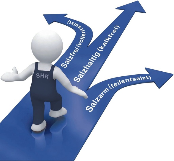 Bei der Warmwasser­heizung werden drei Fahrweisen unterschieden.