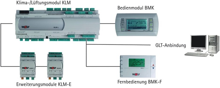 Wolf: Regelungssystem WRS-K für die Klimageräte KG Top.