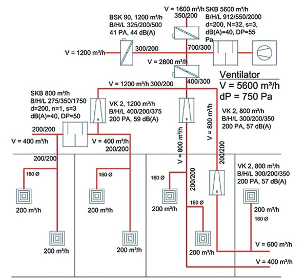 C.A.T.S. Software: CAE-Produkt Lüftung-Schemaberechnung.