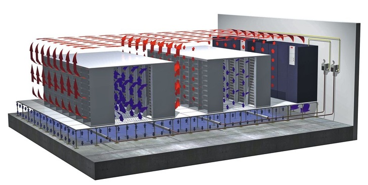 Stulz: Energieeffiziente Klimatisierung eines Rechenzentrums durch Doppelbodensystem. - © Stulz
