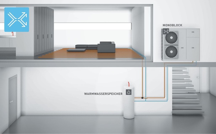 Altherma: Der LuviType Monoblock vereint Außengerät und Hydrobox, nur der Trinkwarmwasserspeicher befindet sich im Haus. - © Daikin

