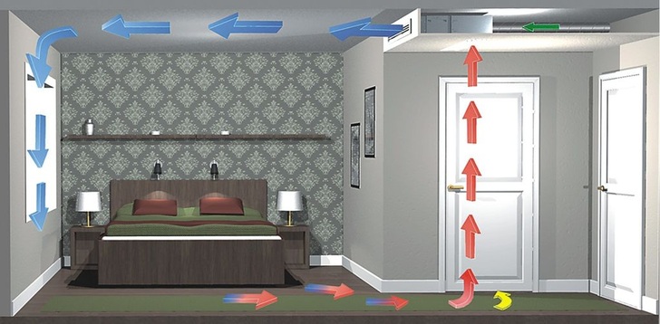 Swegon: Installationsbeispiel eines Paragon-Komfort-Moduls für ein Hotelzimmer. - © Swegon
 Swegon: Installationsbeispiel eines Paragon-Komfort-Moduls für ein Hotelzimmer.