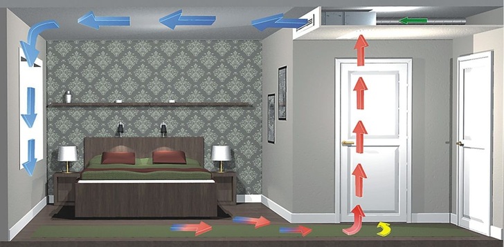 Swegon: Installationsbeispiel eines Paragon-Komfort-Moduls für ein Hotelzimmer. - © Swegon
