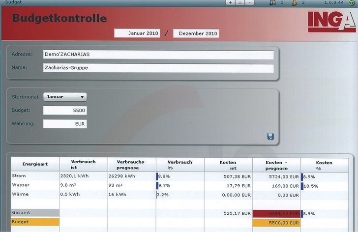 Inga: Die webbasierte Software für das ­zeitnahe Energiecontrolling EIQ wurde um „Kostenstellen“ und „Budgetkontrolle“ erweitert.