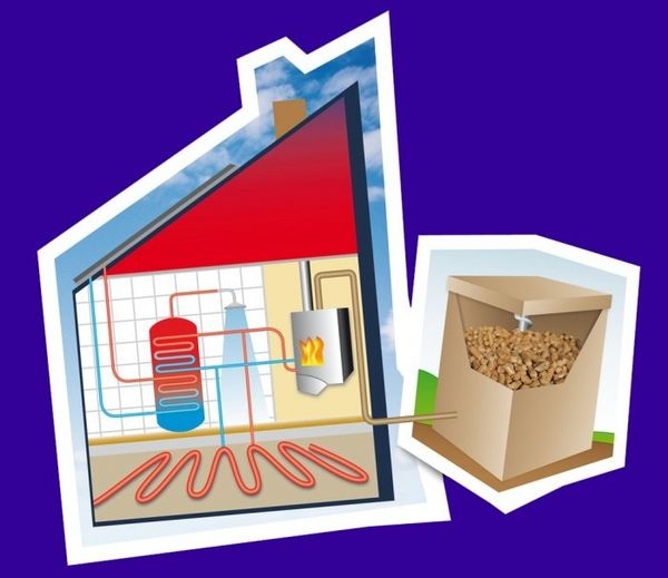 Die Idee einer neuartigen Pellets-Komplettlösung: Guntamatic-Pellet-Wandtherme plus Pellets-Pfandbox.