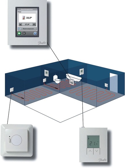 Das Regelungs­system Danfoss Link kommuniziert mittels Z-Wave Technologie. - © Danfoss
