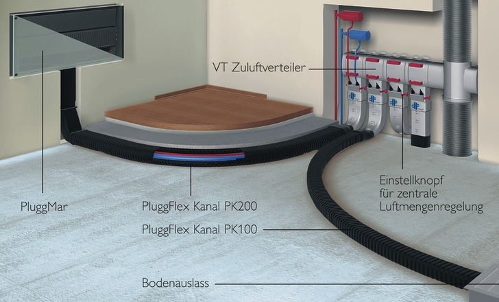 Pluggit: Systemkombination PluggMar Wand mit befresh. - © Pluggit
 Pluggit: Systemkombination PluggMar Wand mit befresh.