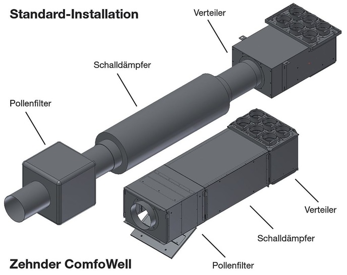 Zehnder: Modulares Komponentensystem zur Luftführung und -verteilung. - © Zehnder
 Zehnder: Modulares Komponentensystem zur Luftführung und -verteilung.