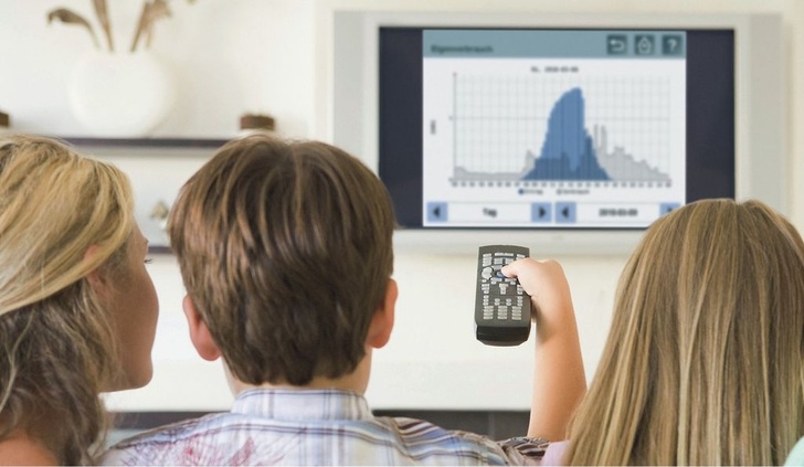 voltwerk electronics: PV-Ertragsüberwachung mit VM touch.