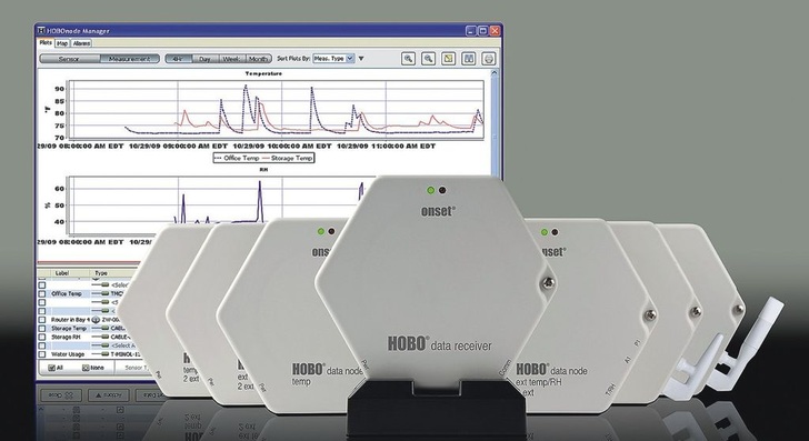 Synotech: HOBO ZW Data Nodes für ein Funksensornetzwerk zum Gebäudemanagement.