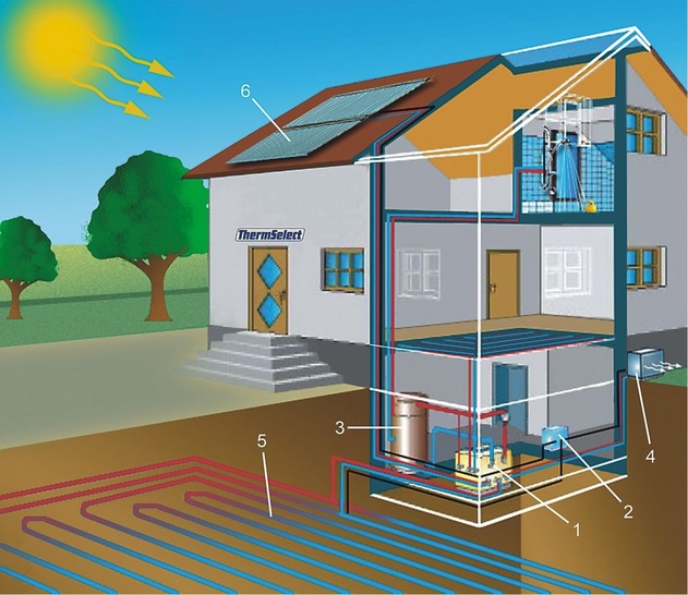 MHG Heiztechnik: Schema des Wärmepumpen-Hybridsystems ThermSelect. - © MHG Heiztechnik
 MHG Heiztechnik: Schema des Wärmepumpen-Hybridsystems ThermSelect.