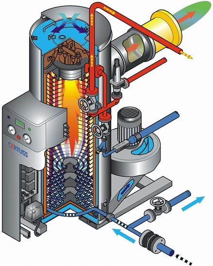 Aufbau eines Certuss-Dampfautomaten.
