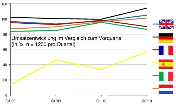 © Arch-Vision, Juli 2010