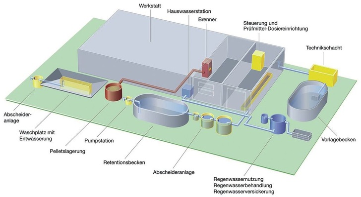 Das neue Prüf- und Entwicklungszentrum für Entwässerungsanlagen von Mall. - © Mall Umweltsysteme
