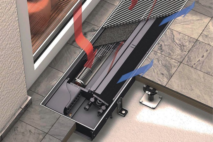 Bild 1 Bodenkonvektor Katherm für Kühl- oder Heizbetrieb mit integriertem EC-Querstromgebläse