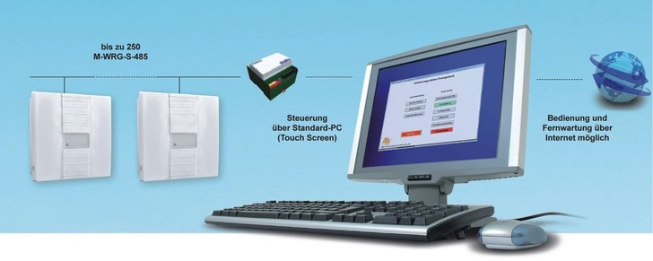 Meltem: Netzwerklösung M-WRG-S-485 zur zentralen Steuerung dezentraler Lüftungsanlagen in großen Gebäuden. - © Meltem
 Meltem: Netzwerklösung M-WRG-S-485 zur zentralen Steuerung dezentraler Lüftungsanlagen in großen Gebäuden.