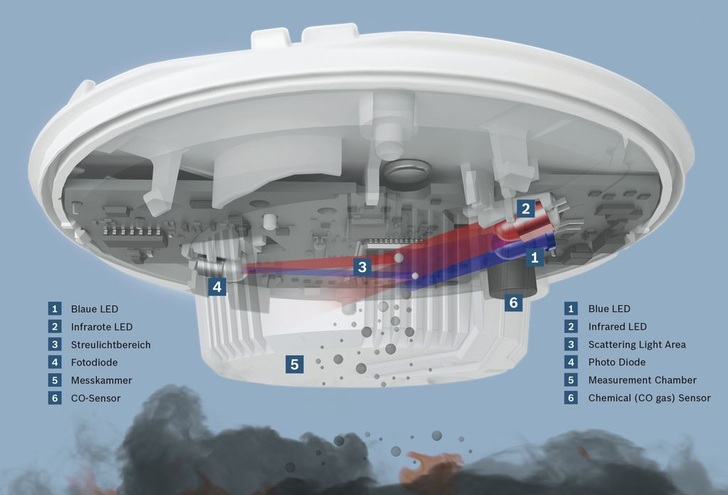 Bosch Sicherheitssysteme: Brandmelder der Serie 420. - © Bosch
