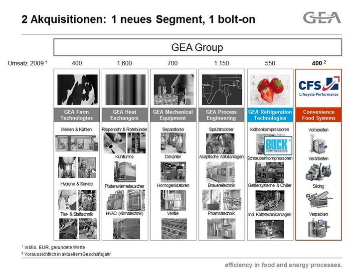 Integration von Bock Kältemaschinen und CFS. - © GEA Group AG
