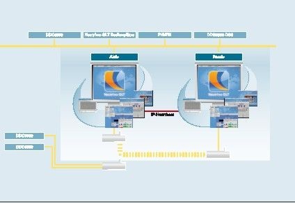 Kieback&Peter: Redundantes Gebäude­management-System mit Systemspiegelung.