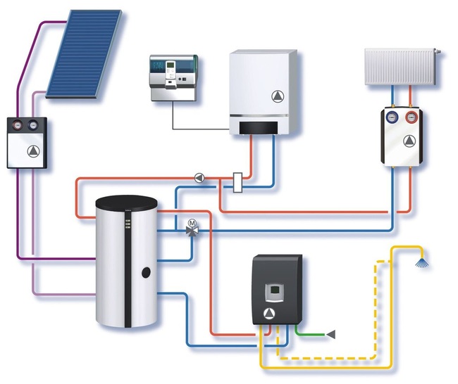 Buderus: Logasol SAT-FS zur solaren Trinkwassererwärmung und Heizungsunterstützung in Mehrfamilienhäusern mit 3 bis 20 Wohneinheiten. - © Buderus
 Buderus: Logasol SAT-FS zur solaren Trinkwassererwärmung und Heizungsunterstützung in Mehrfamilienhäusern mit 3 bis 20 Wohneinheiten.