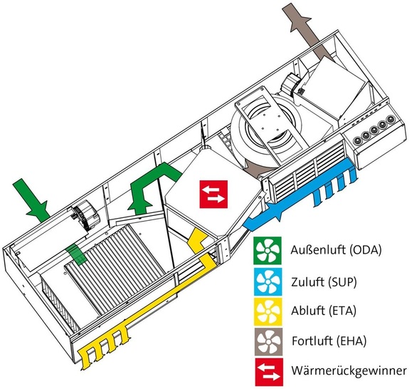 Emco: Fassadenlüftungsgerät FLH. - © Emco
 Emco: Fassadenlüftungsgerät FLH.